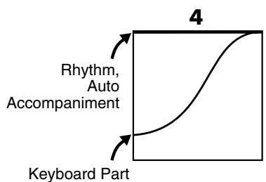 ROLAND AT-60SL - Adjusting the Depth of the Expression Pedal - 5