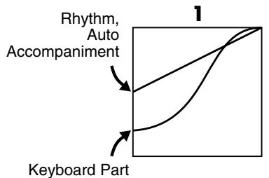 ROLAND AT-60SL - Adjusting the Depth of the Expression Pedal - 2