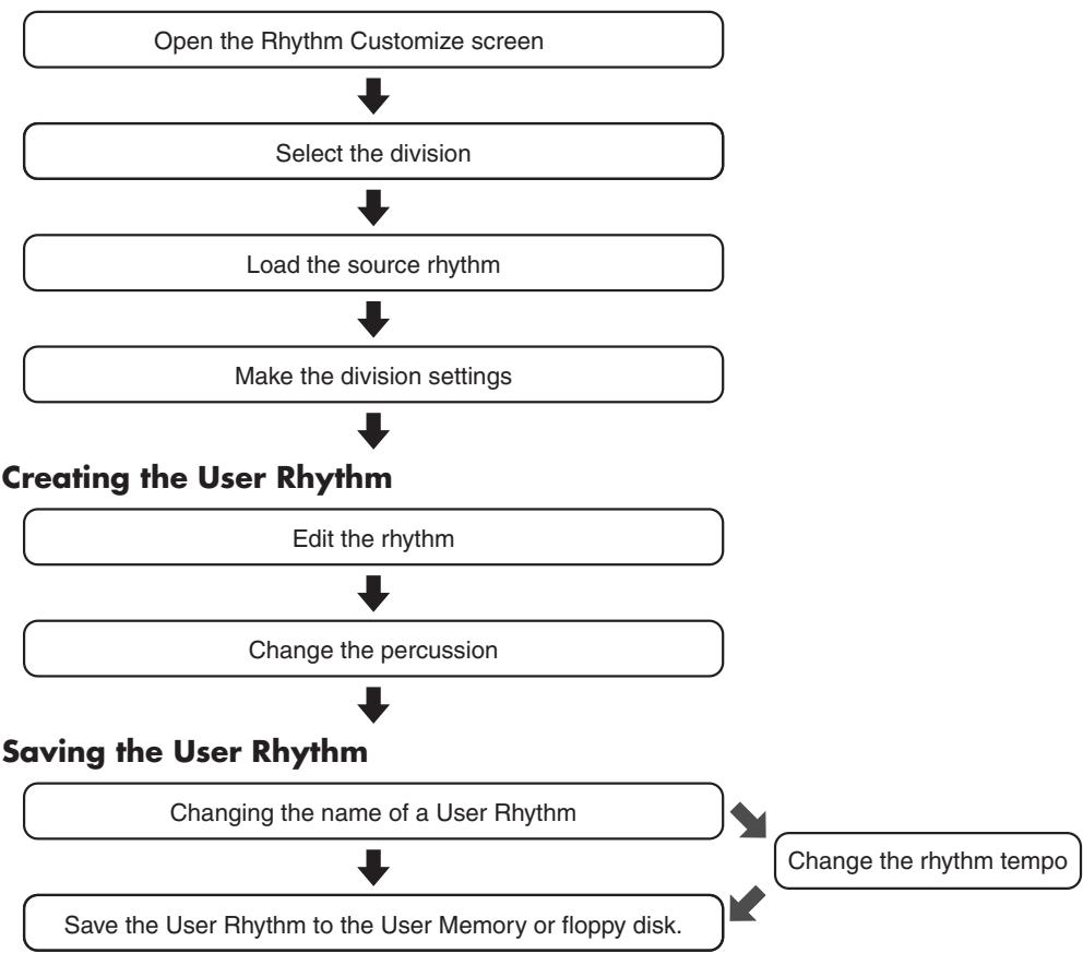 ROLAND AT-60SL - Process for Creating User Rhythms - 1