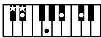 ROLAND AT-60SL - Chord List - 16