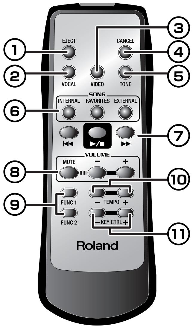 ROLAND AT-800 - Remote Control Buttons - 1
