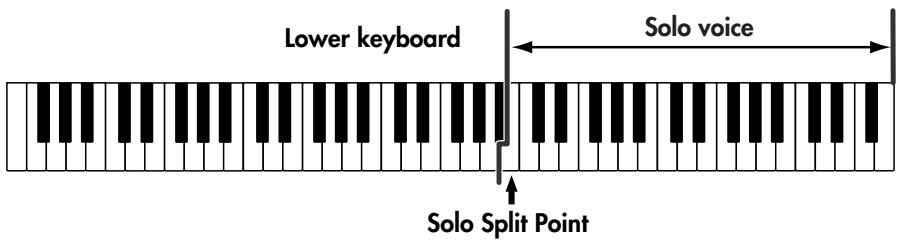 ROLAND AT-800 - Playing the Solo Voice on the Lower Keyboard (Solo [To Lower] Button) - 2