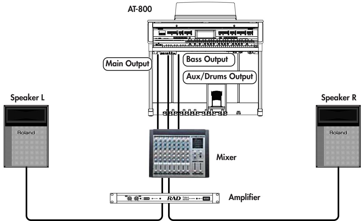 ROLAND AT-800 - A Setup for a Recital - 1