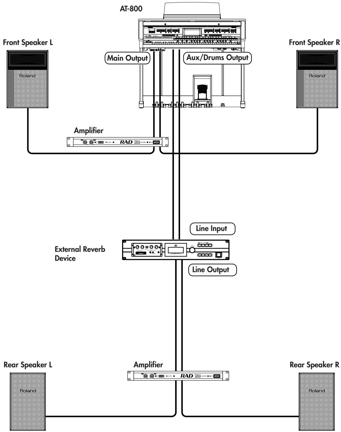 ROLAND AT-800 - Settings for Using an External Reverb Processor - 1