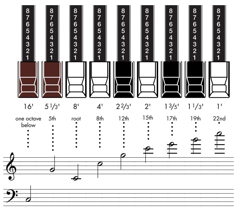 ROLAND AT-800 - What's the feet? - 1