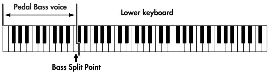 ROLAND AT-800 - Using the Lower Keyboard to Play the Bass Voice ([Bass Split] Button) - 2