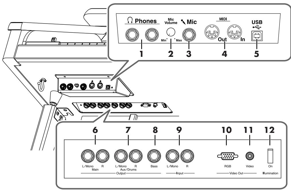 ROLAND AT-800 - Name and Functions of Jack and Connectors - 1