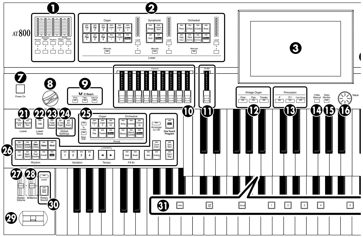 ROLAND AT-800 - Appendices - 1