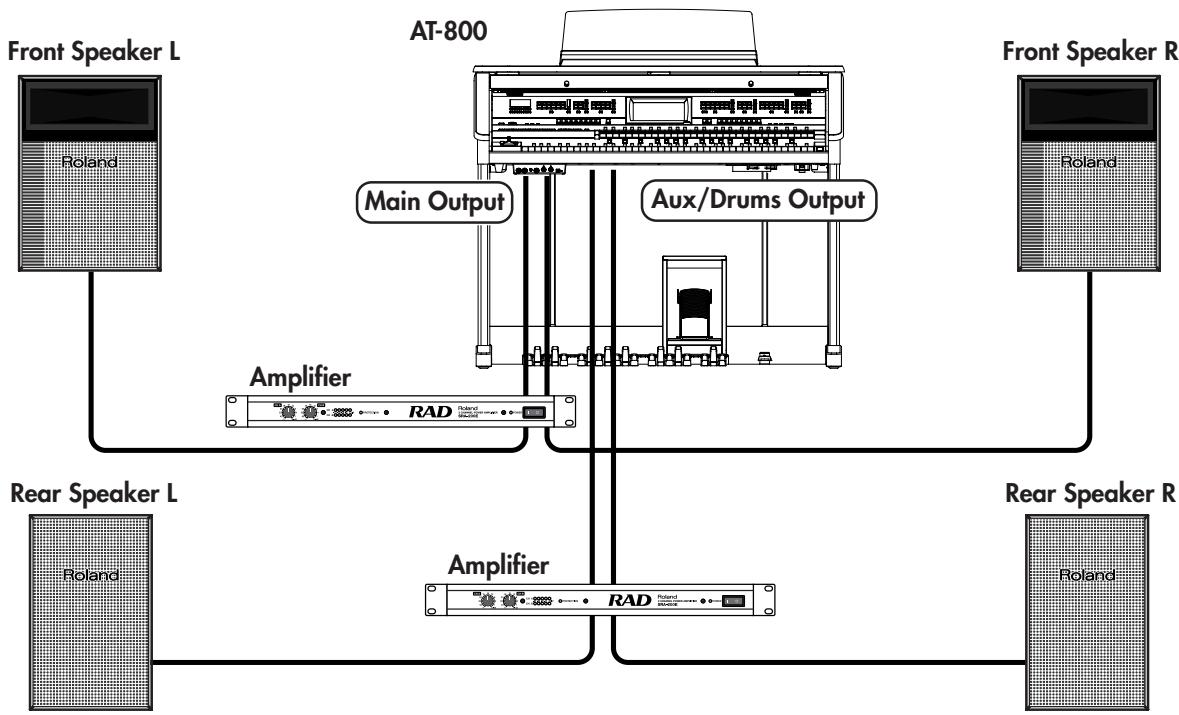 ROLAND AT-800 - A Setup for a Mid-sized Hall - 1