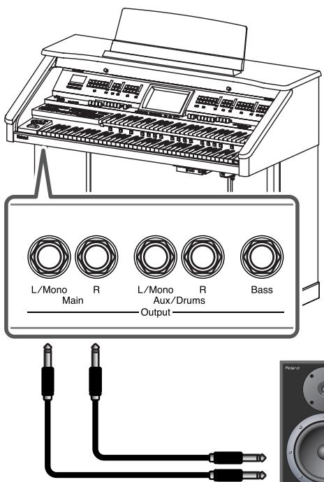 ROLAND AT-800 - Connecting Speakers to the ATELIER and Outputting Sounds - 1