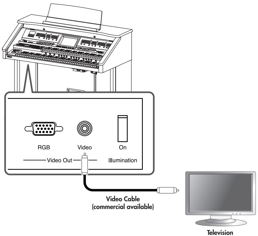 ROLAND AT-800 - Connecting a Television - 1