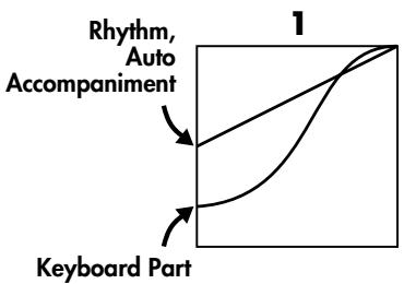 ROLAND AT-800 - Touch <> <+> to change the setting. - 1