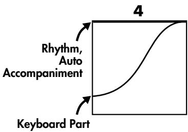 ROLAND AT-800 - Touch <> <+> to change the setting. - 4