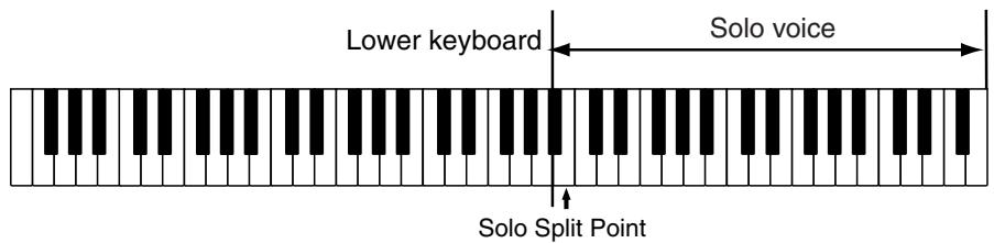ROLAND AT-80SL - Playing the Solo Voice on the Lower Keyboard (Solo [To Lower] Button) - 2