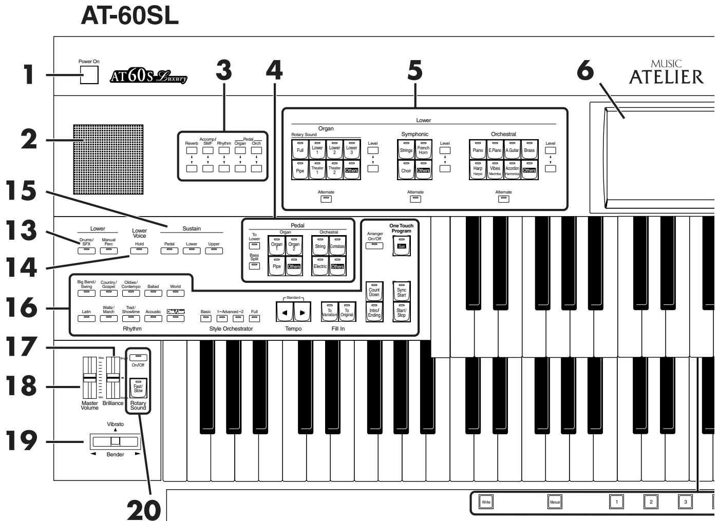 ROLAND AT-80SL - Registration buttons - 1