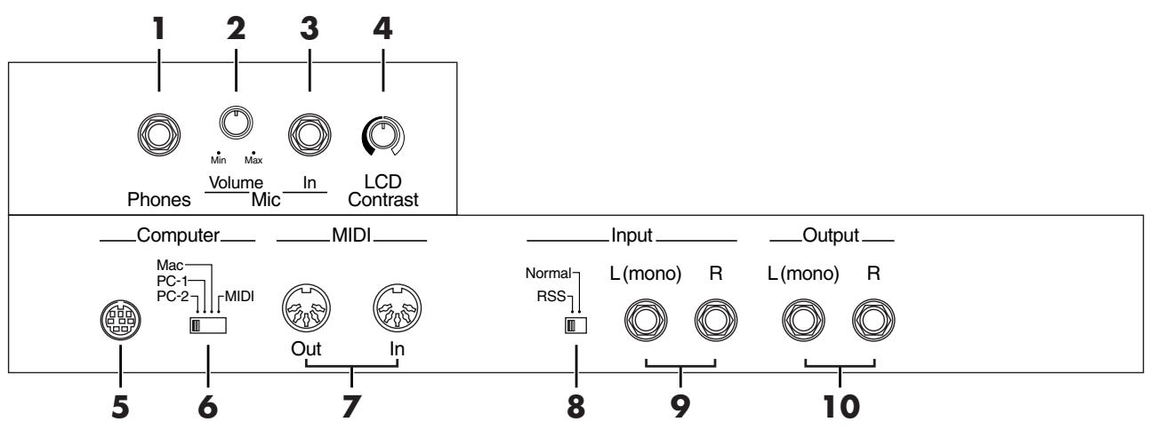 ROLAND AT-80SL - Name and Functions of Jack and Connectors (AT-60SL) - 1