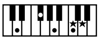 ROLAND AT-80SL - Chord List - 15