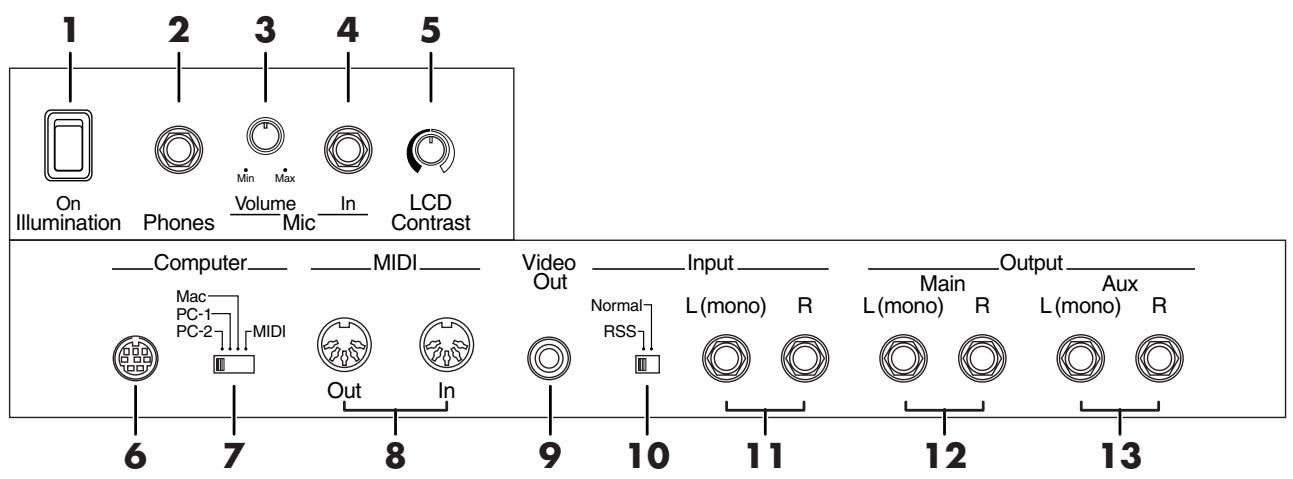ROLAND AT-80SL - Name and Functions of Jack and Connectors (AT-80SL) - 1