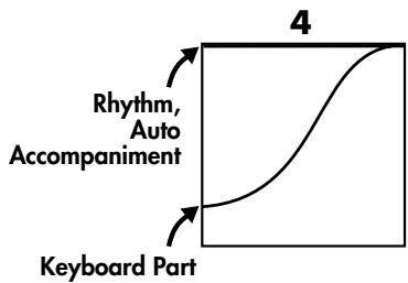 ROLAND AT-900C - Touch <><+\> to change the setting. - 4