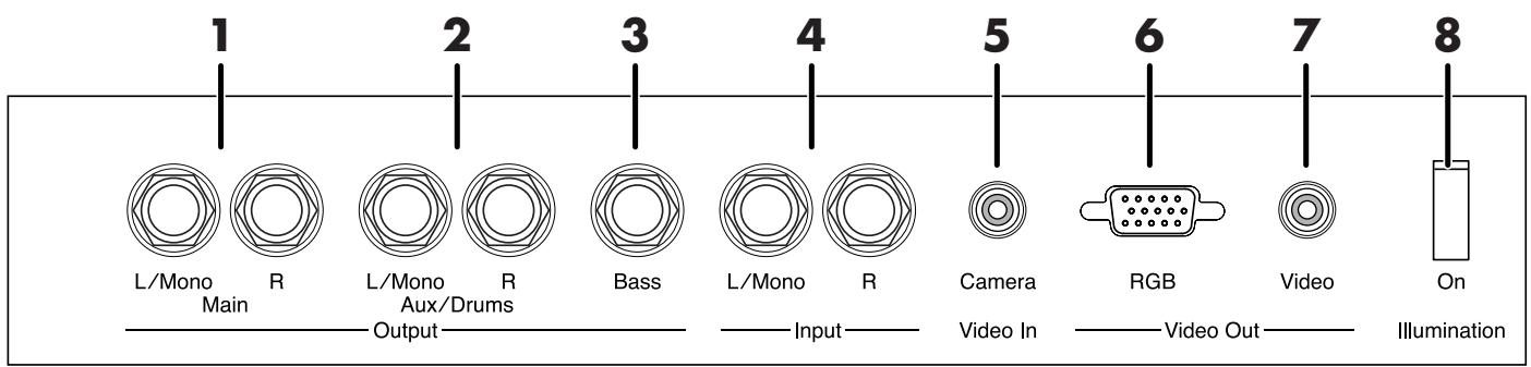 ROLAND AT-900C - Name and Functions of Jack and Connectors - 1