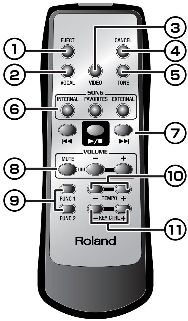 ROLAND AT-900C - Remote Control Buttons - 1