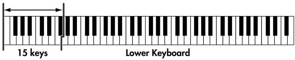 ROLAND AT-900C - Playing a Lower Voice with Percussion Instrument Sounds and a Voice Phrase (Manual Percussion) - 2