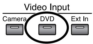 ROLAND AT-900C - Turn on the video function. - 1