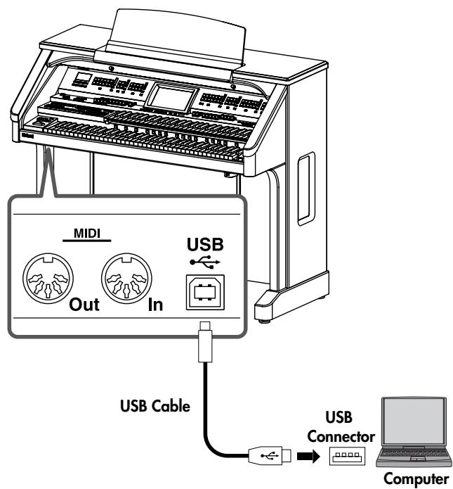ROLAND AT-900C - Connecting a Computer - 1