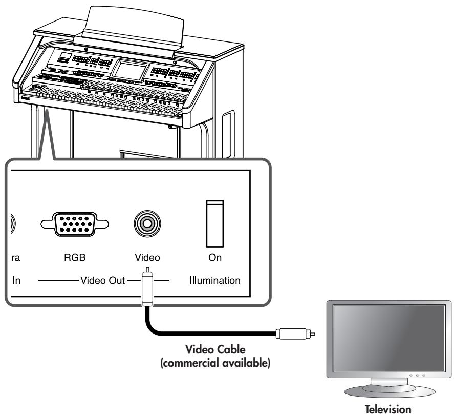 ROLAND AT-900C - Connecting a Television - 1