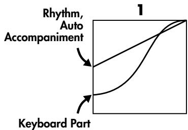 ROLAND AT-900C - Touch <><+\> to change the setting. - 1