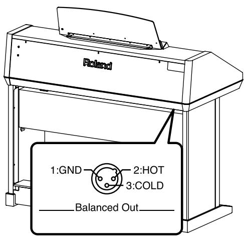 ROLAND AT-900C - Connecting an amp to produce sound (AT-900C) - 1