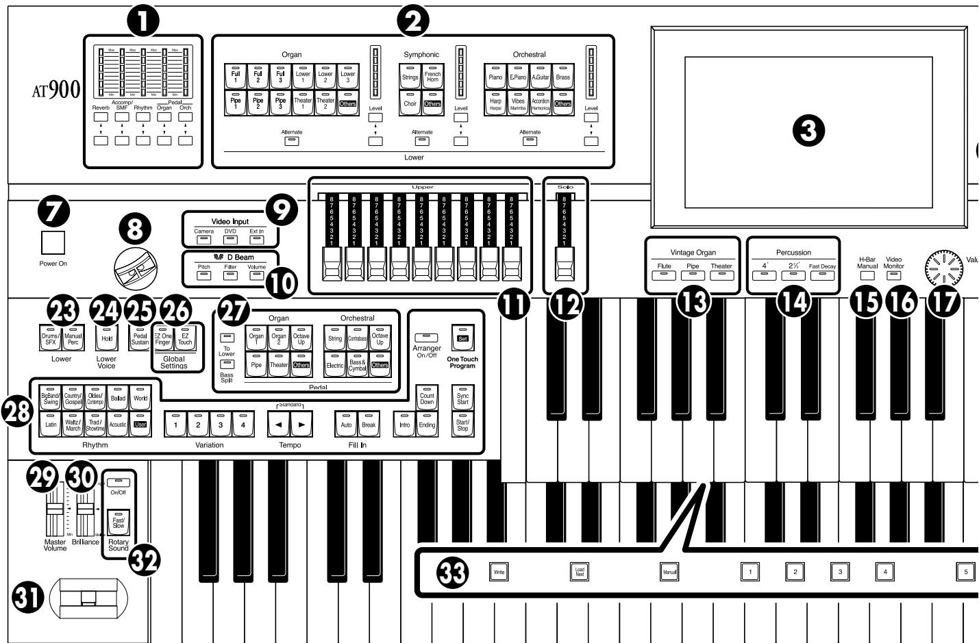 ROLAND AT-900C - Appendices - 1