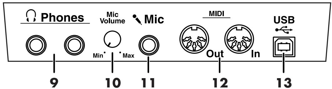 ROLAND AT-900C - Name and Functions of Jack and Connectors - 2