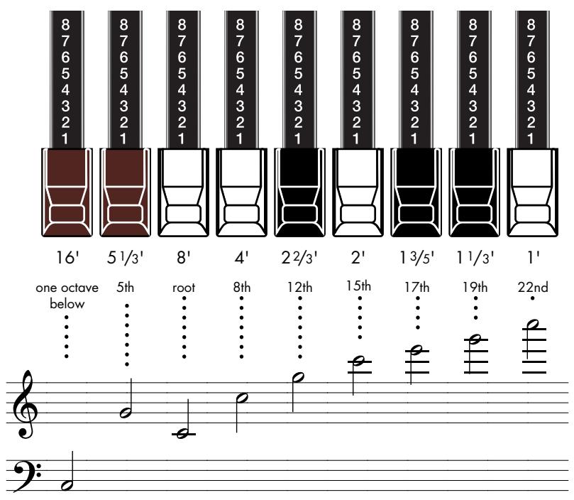 ROLAND AT-900C - What's the feet? - 1