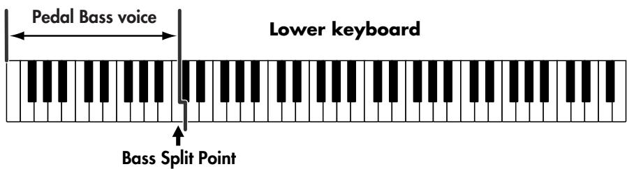 ROLAND AT-900C - Using the Lower Keyboard to Play the Bass Voice ([Bass Split] Button) - 2