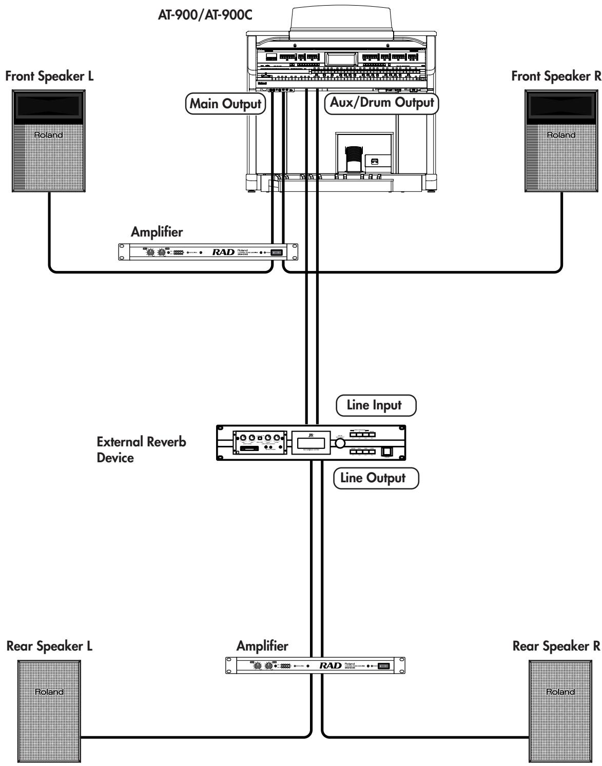 ROLAND AT-900C - Settings for Using an External Reverb Processor - 1
