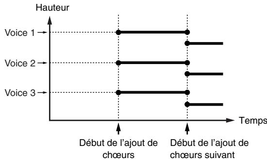 ROLAND BR-1600CD - Réglages de chœurs plus précis (harmony event map) - 4