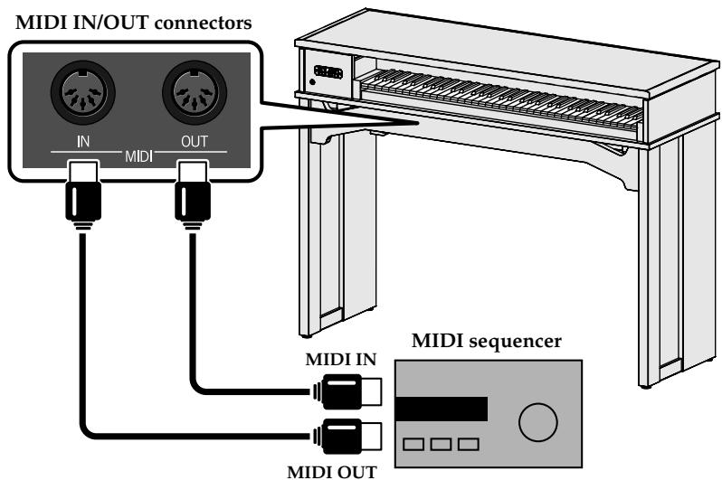 ROLAND C-30 - Connecting a MIDI sequencer to the C-30 - 1