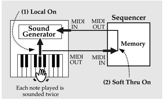 ROLAND C-30 - Local On/Off setting - 1