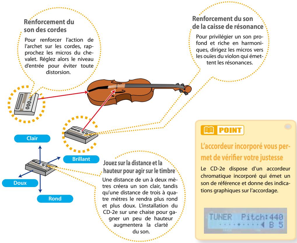 ROLAND CD-2E - Favorisez la caisse ou les cordes pour obtenir un timbre spécifique - 1