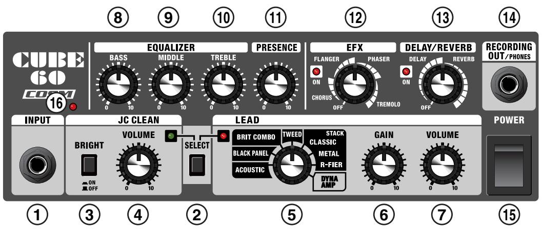 CUBE 60 COM 16 EQUALIZER BASS MIDDLE TREBLE PRESENCE FLANGER PHASER DELAY/REVERB ON CHORUS OFF TREMOLLO ON OFF RECORDING OUT/PHONES INPUT JC CLEAN VOLUME SELECT LEAD BRIT COMBO TWED STACK CLASSIC METAL R-FIER DYNA AMP GAIN VOLUME POWER ① ③ ④ ② ⑤ ⑥ ⑦ ⑮