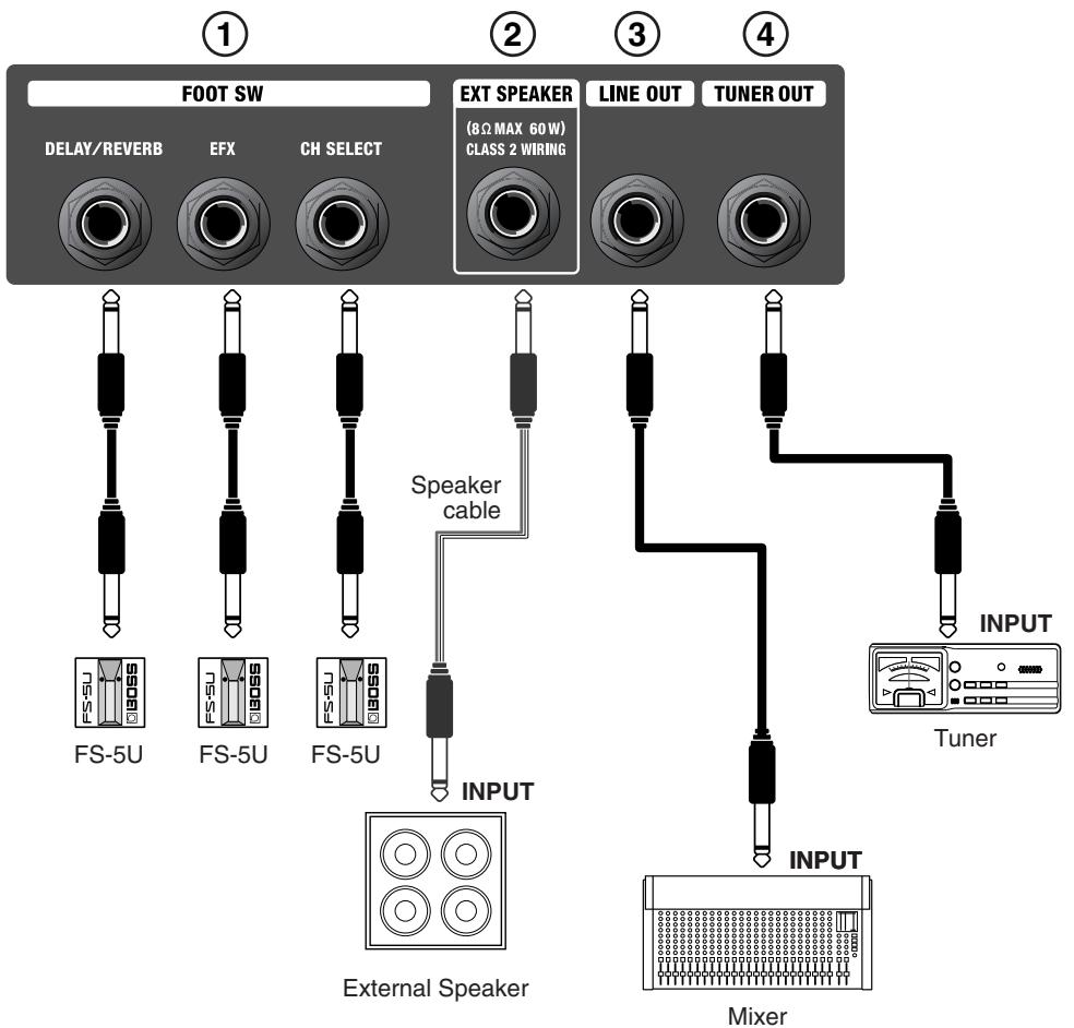 ROLAND CUBE-60 - Rear Panel - 1
