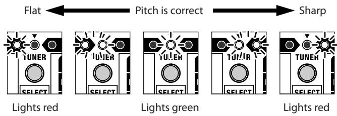 ROLAND CUBE-80X - Play a single note on the open string that you want to tune. - 1