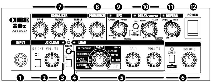 ROLAND CUBE-80X - Voorpaneel - 1