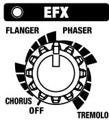 ROLAND CUBE-80X - Botão EFX (Efeitos) - 1