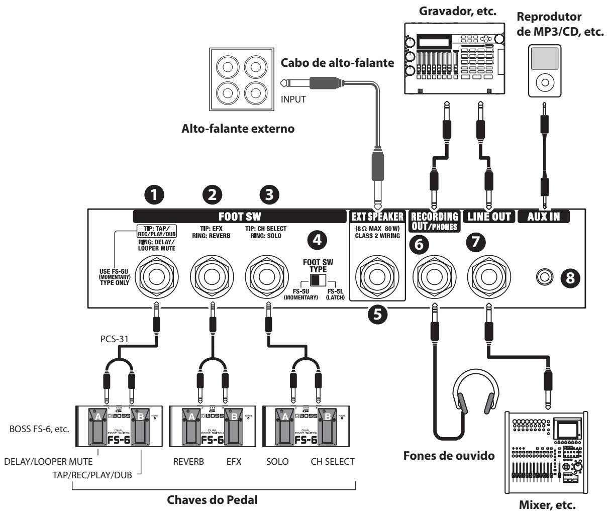 ROLAND CUBE-80X - Painel traseiro - 1