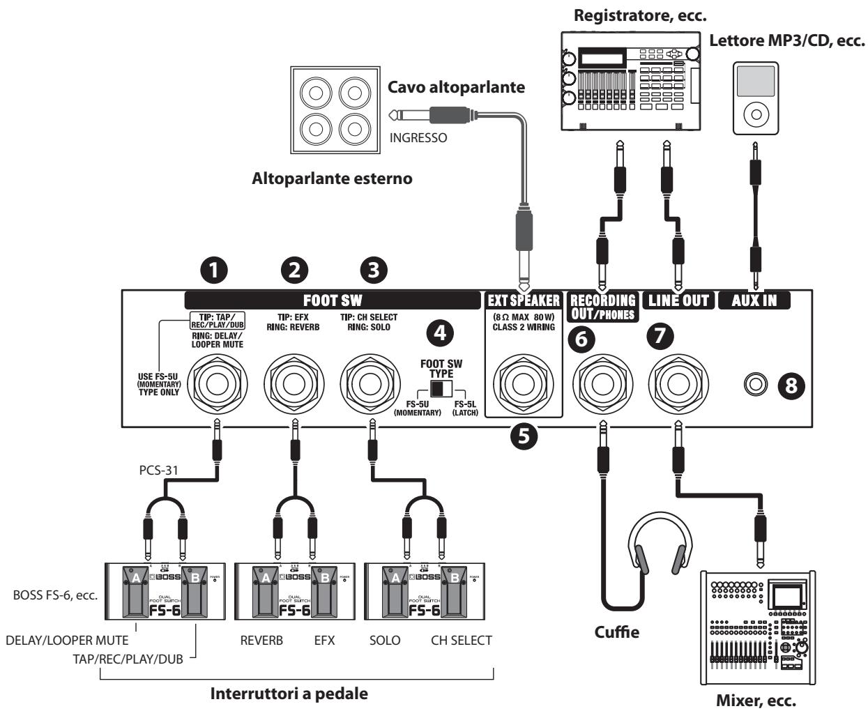 ROLAND CUBE-80X - Pannello posteriore - 1