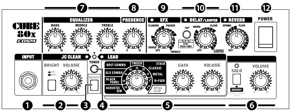 ROLAND CUBE-80X - Panel de control - 1