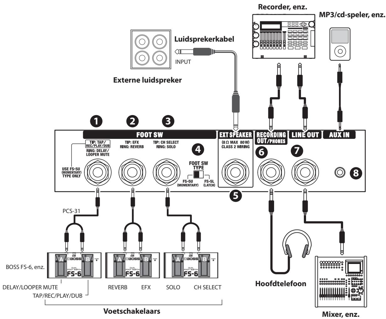 ROLAND CUBE-80X - Achterpaneel - 1