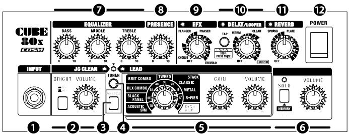 ROLAND CUBE-80X - Panneau de contrôle - 1